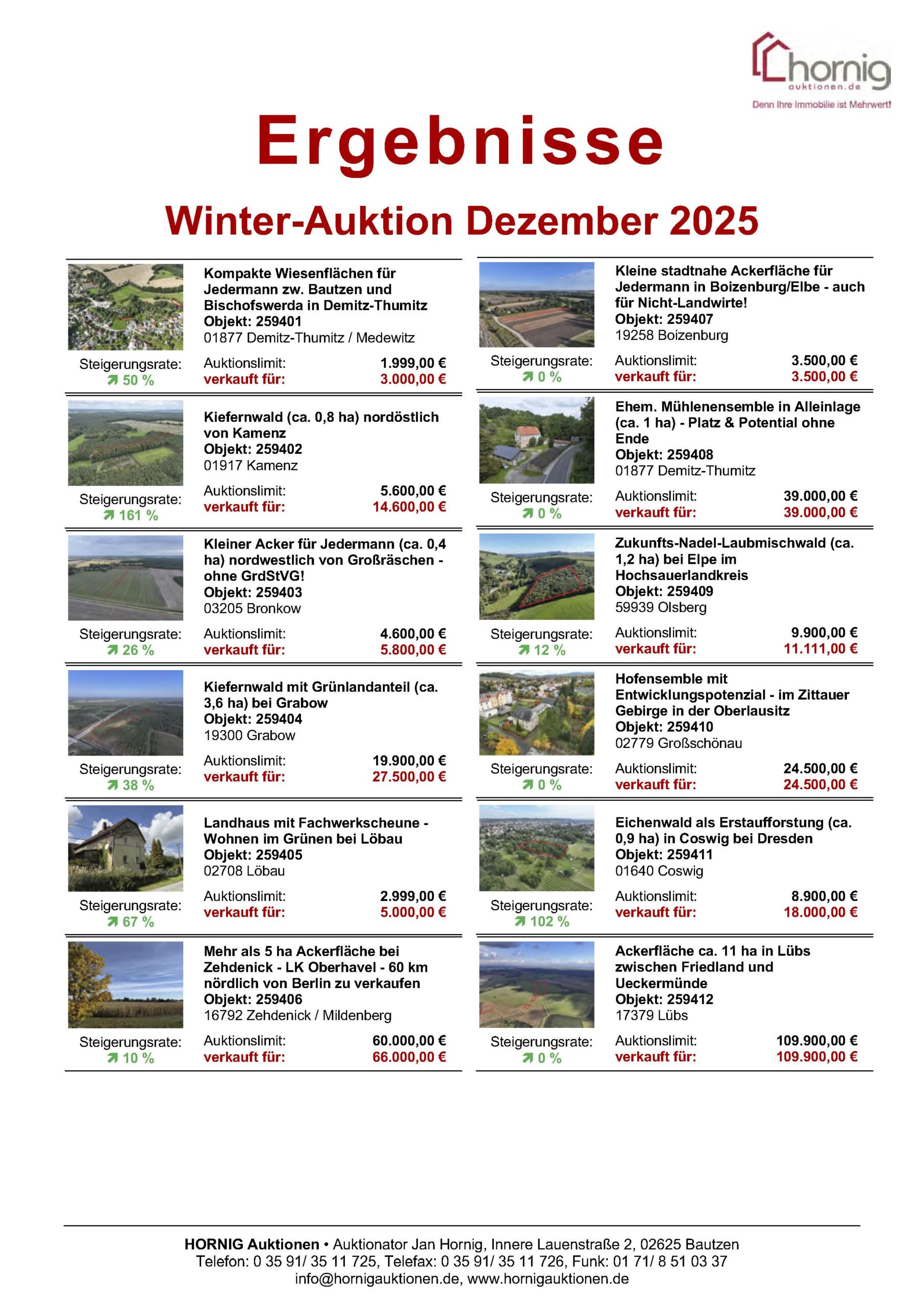 Ergebnisliste Winter-Auktion 2025 Ergebnisliste Winter-Auktion 2025